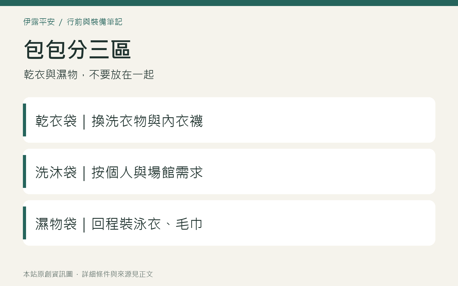 泡湯包分成乾衣區、洗沐區與回程濕物區的收納示意