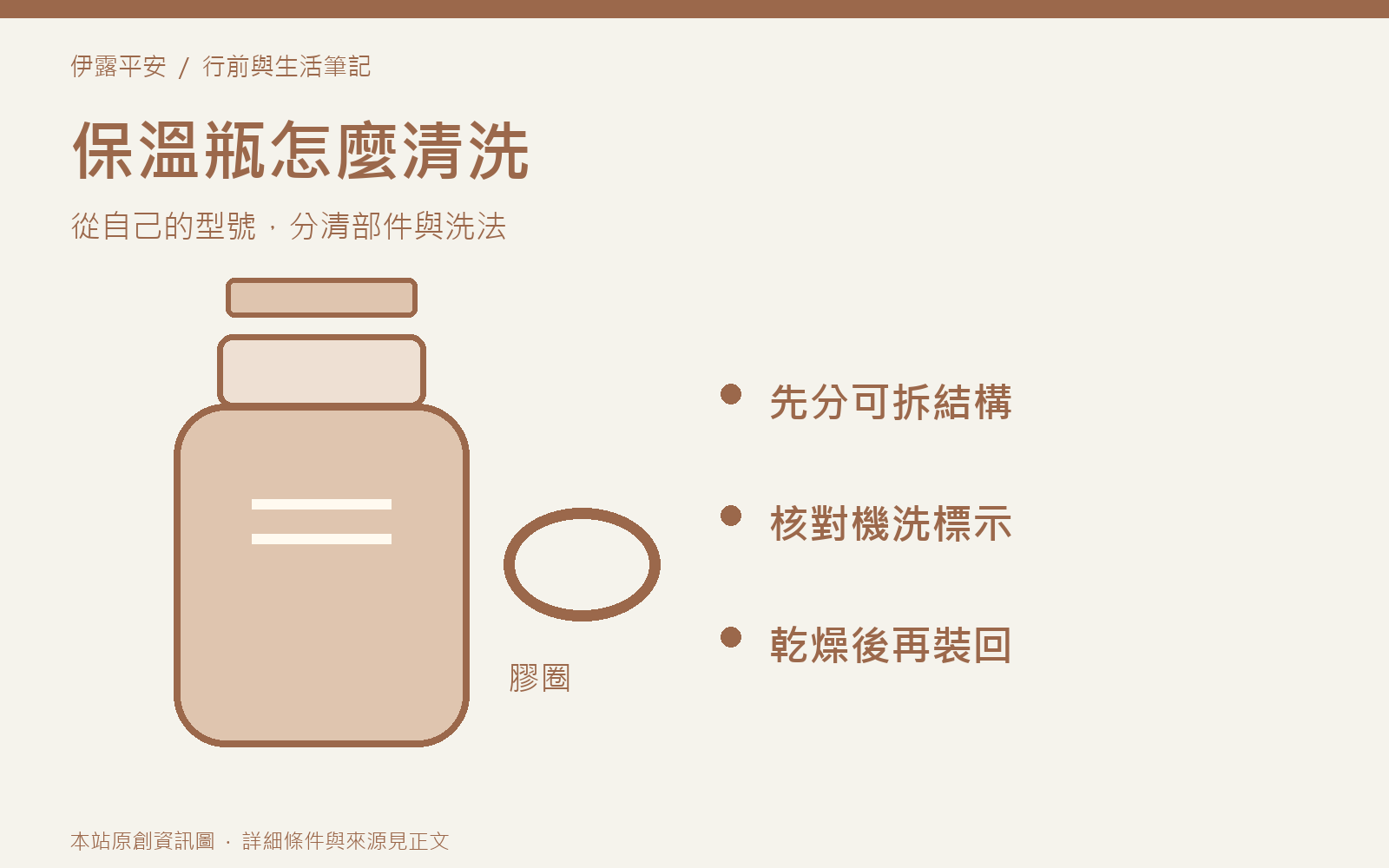 保溫瓶怎麼清洗:瓶身、杯蓋與膠圈分開核對示意