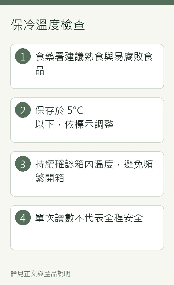 保冷溫度檢查的步驟整理，詳細內容請參考正文。