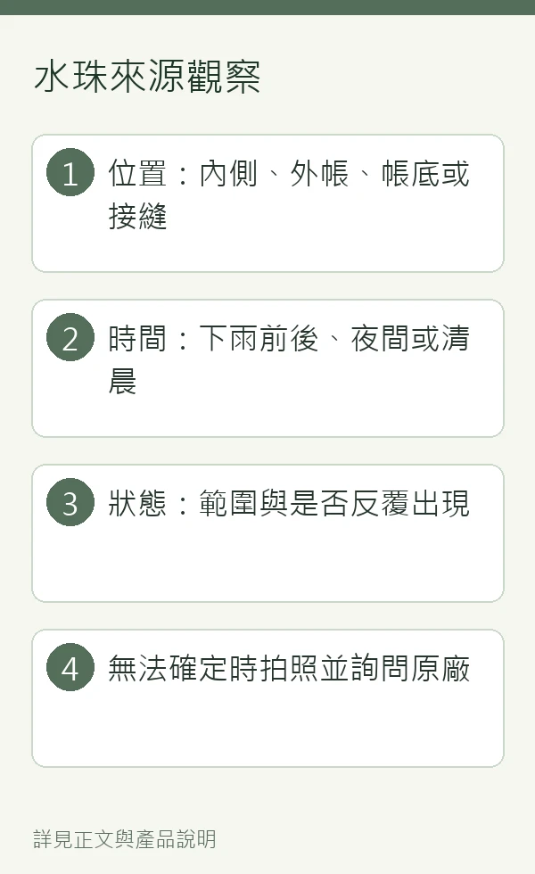 帳篷水珠來源觀察的步驟整理，詳細內容請參考正文。