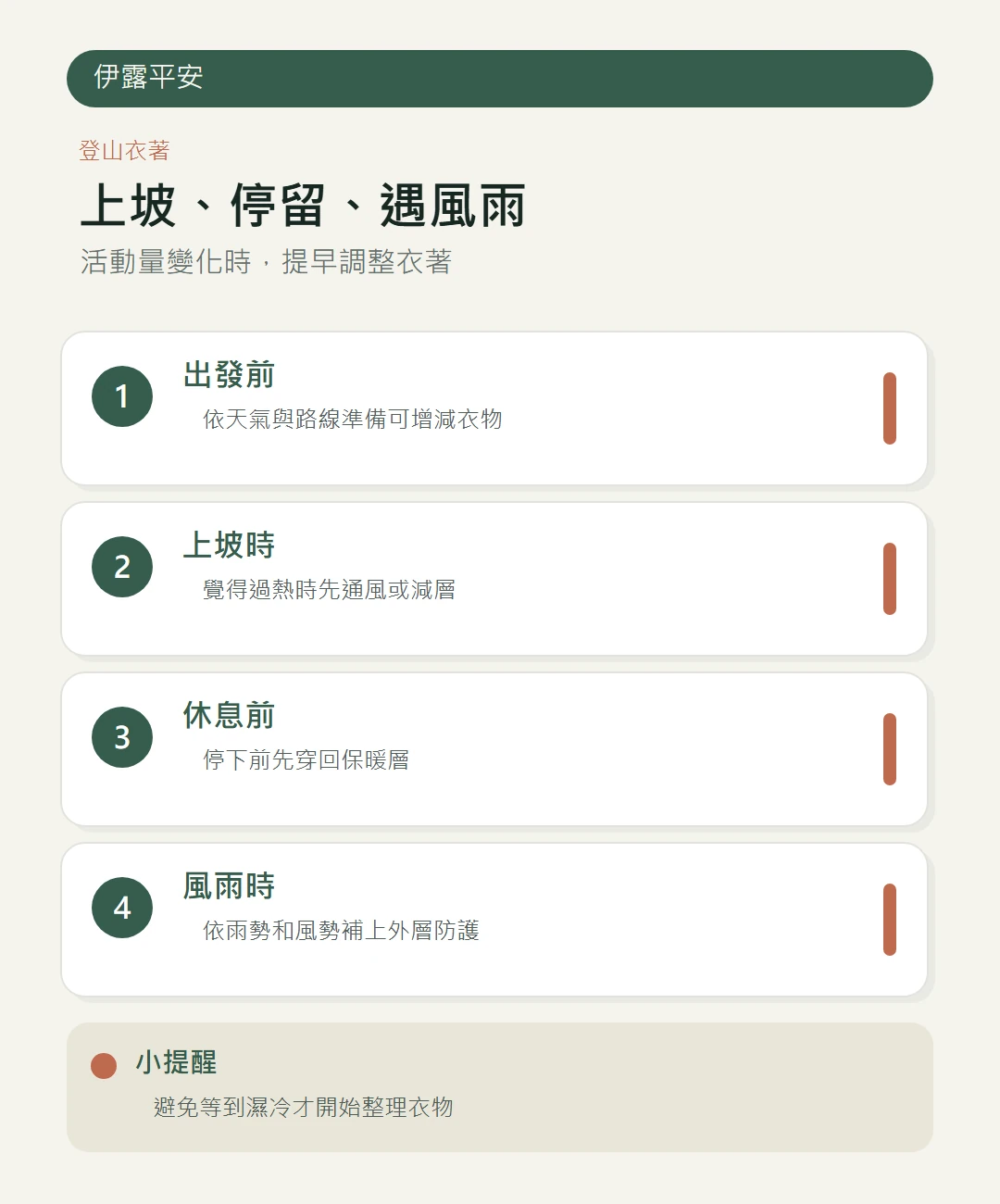 冬季登山活動量與衣著調整