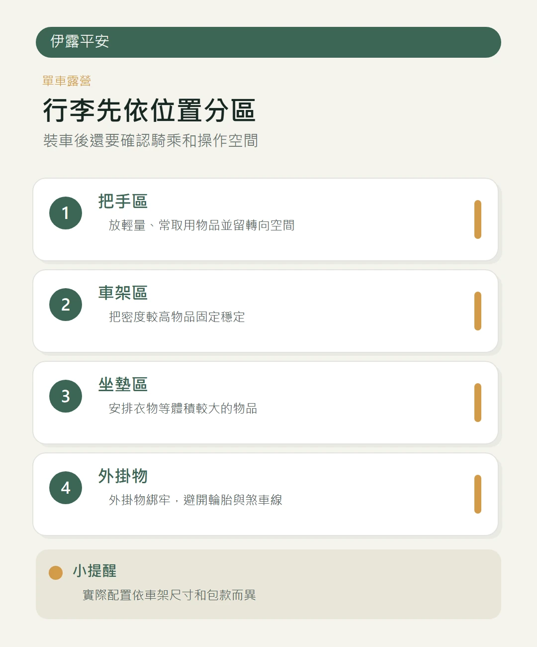 單車露營車包分區