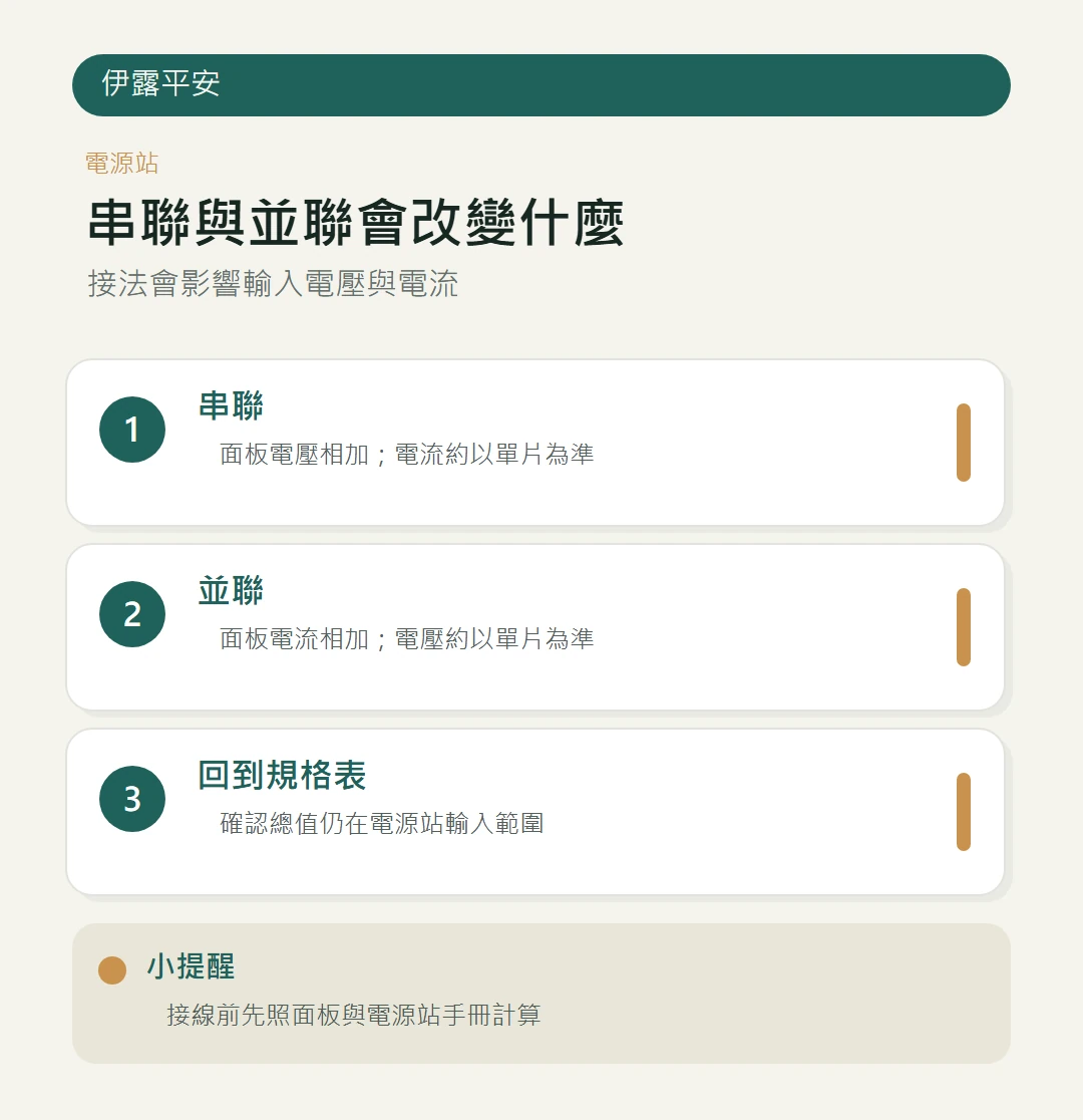 太陽能板串聯與並聯的規格差異