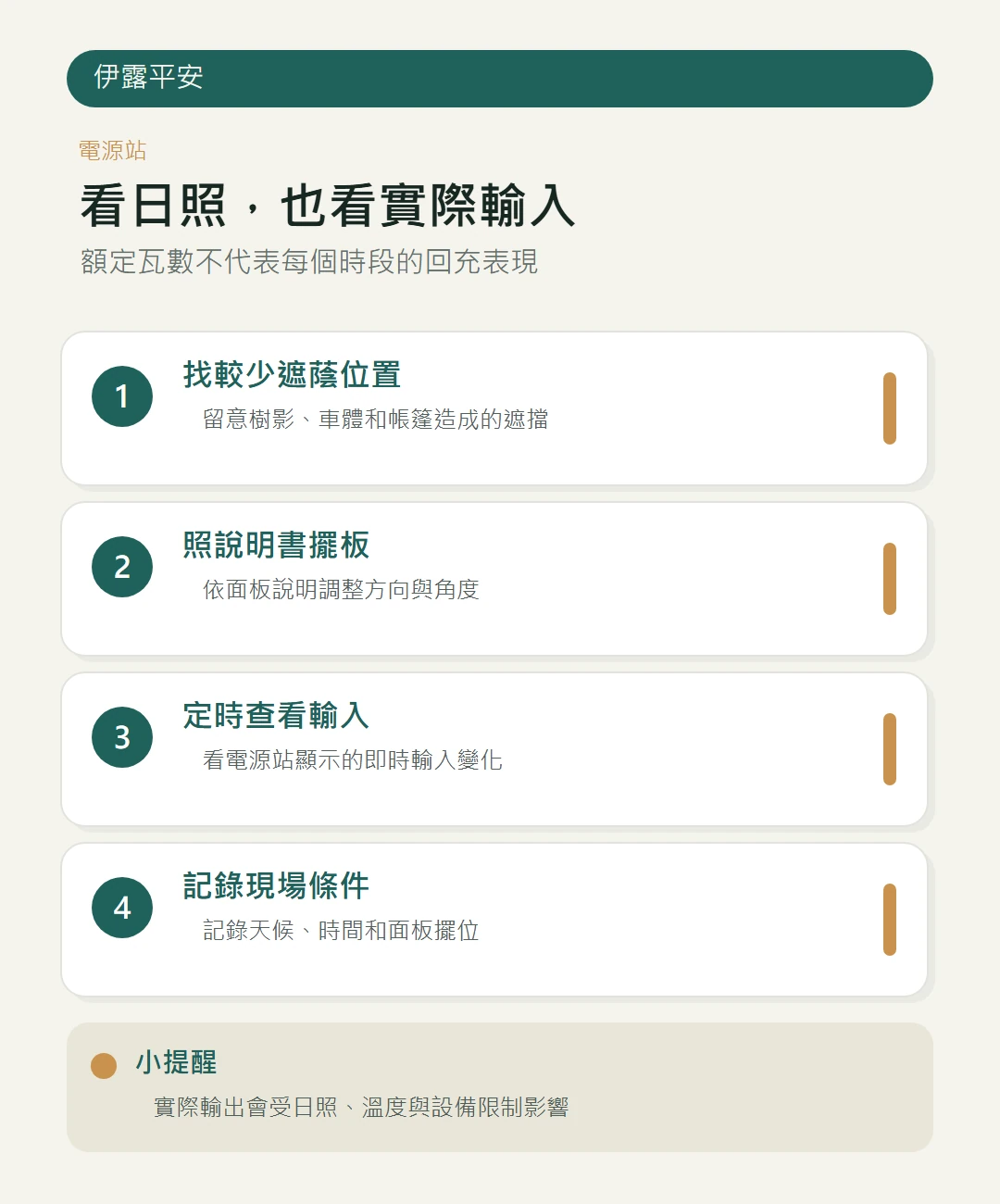 太陽能板日照和實際輸入檢查