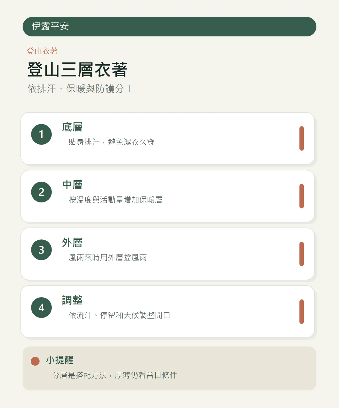 冬季登山三層衣著功能