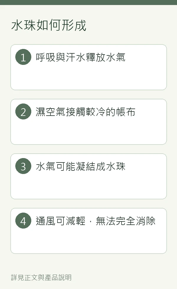 帳篷水珠如何形成的步驟整理，詳細內容請參考正文。