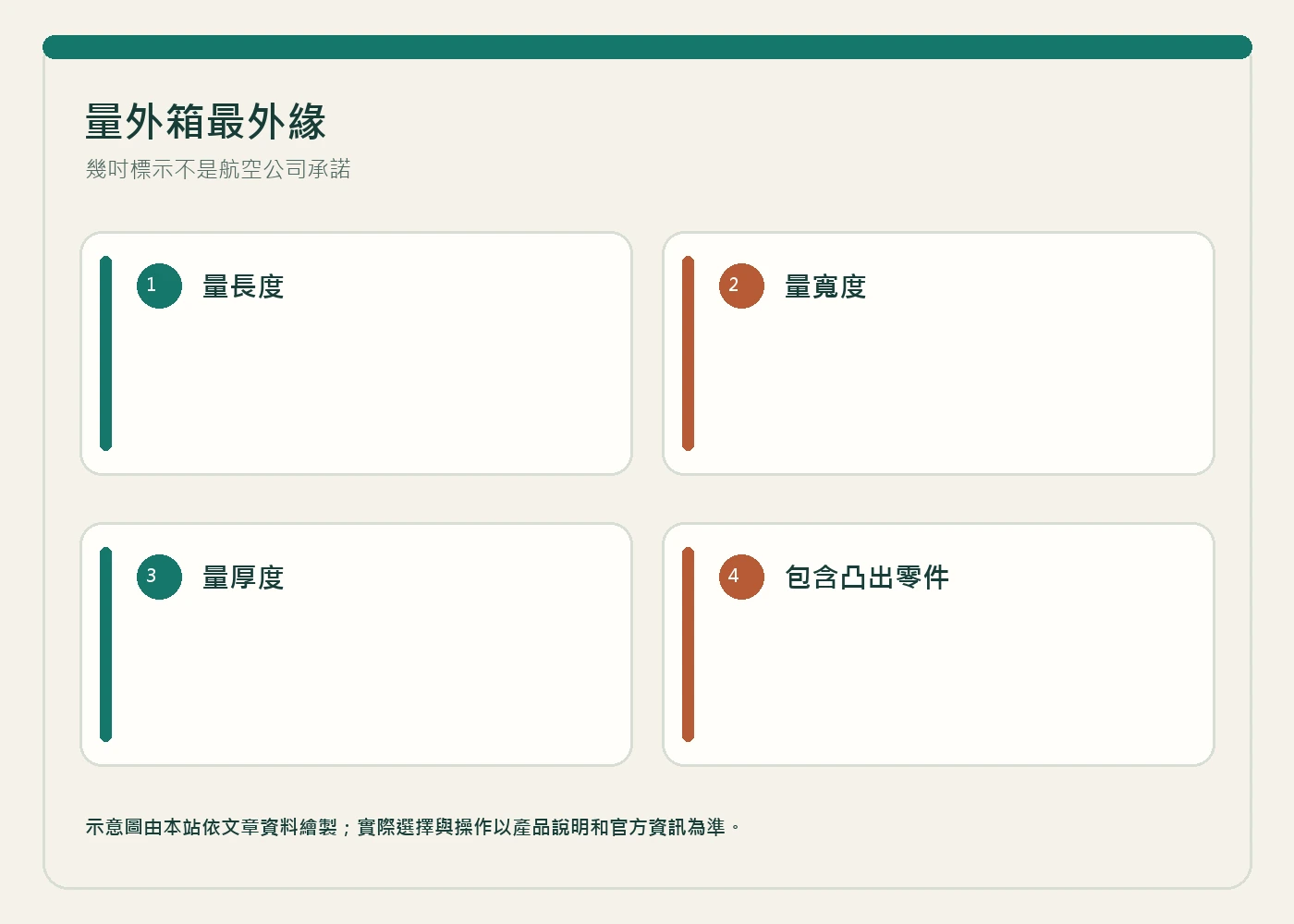 用卷尺從地面量到登機箱頂部,包含輪子與把手