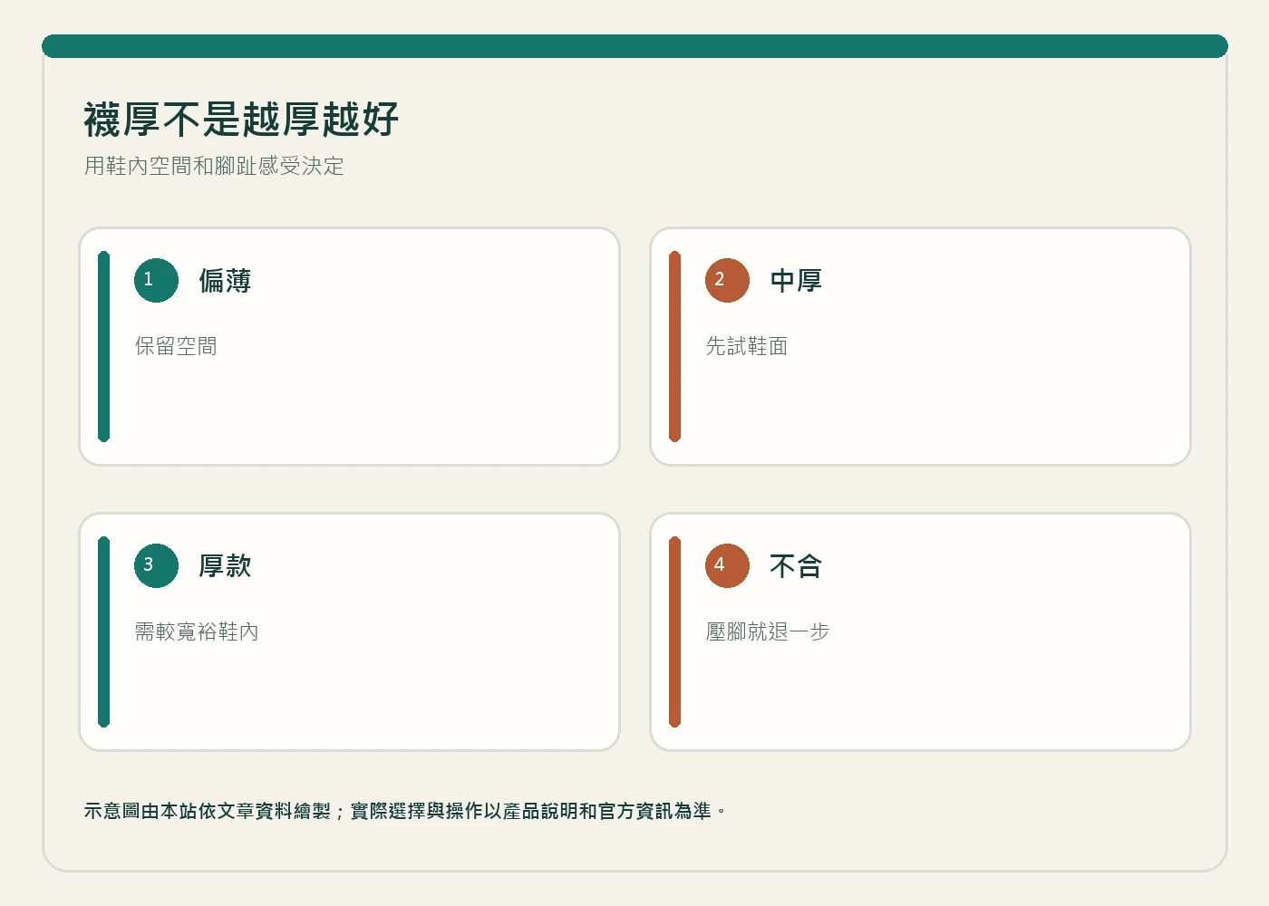 資訊圖:襪厚不是越厚越好。用鞋內空間和腳趾感受決定