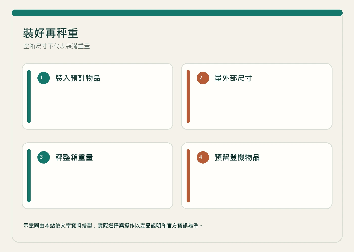 裝好行李的登機箱放在行李秤上