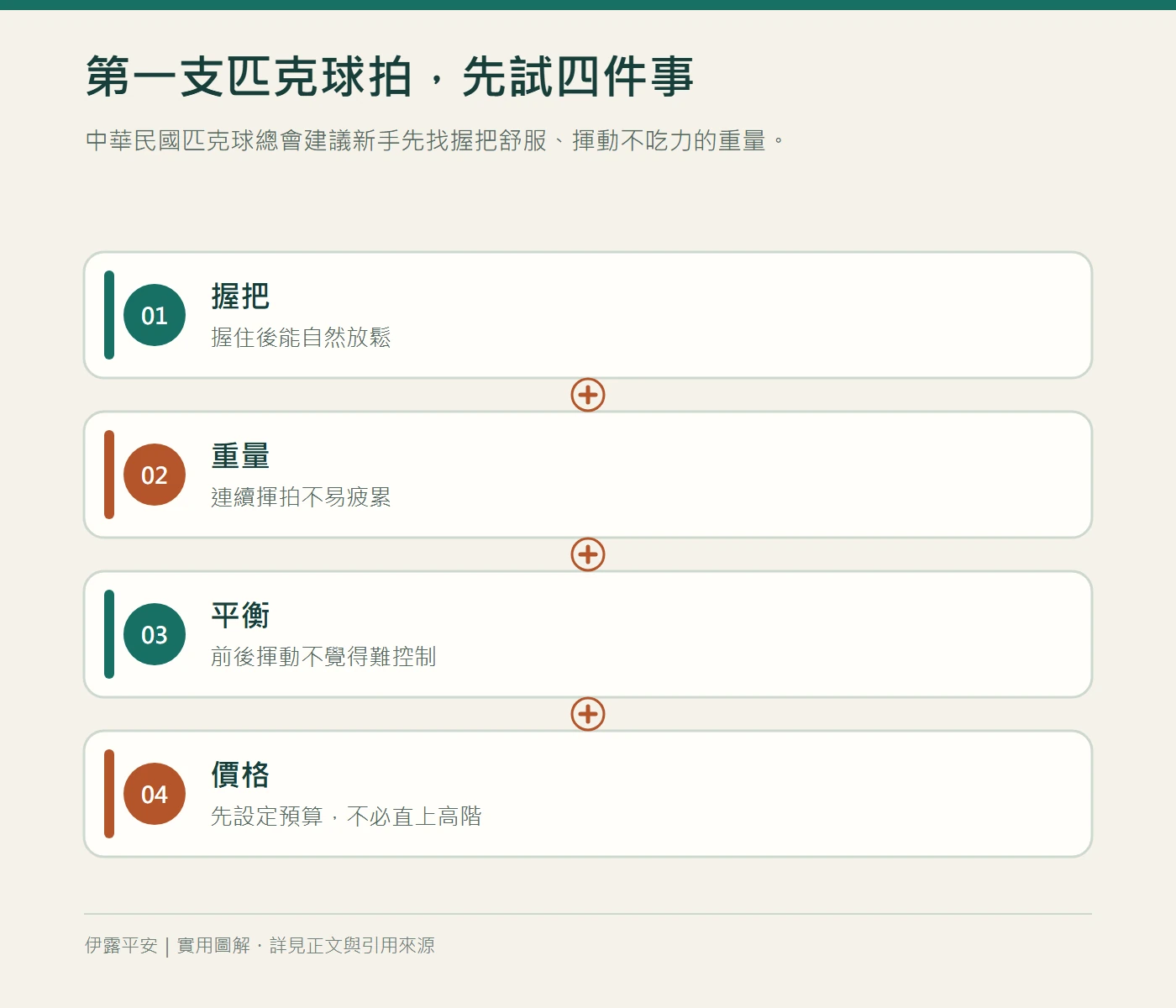 第一支匹克球拍,先試四件事:中華民國匹克球總會建議新手先找握把舒服、揮動不吃力的重量。
