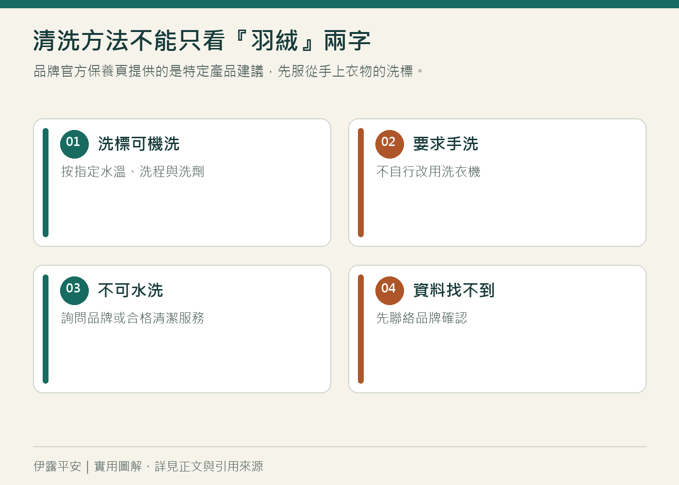清洗方法不能只看『羽絨』兩字:品牌官方保養頁提供的是特定產品建議,先服從手上衣物的洗標。