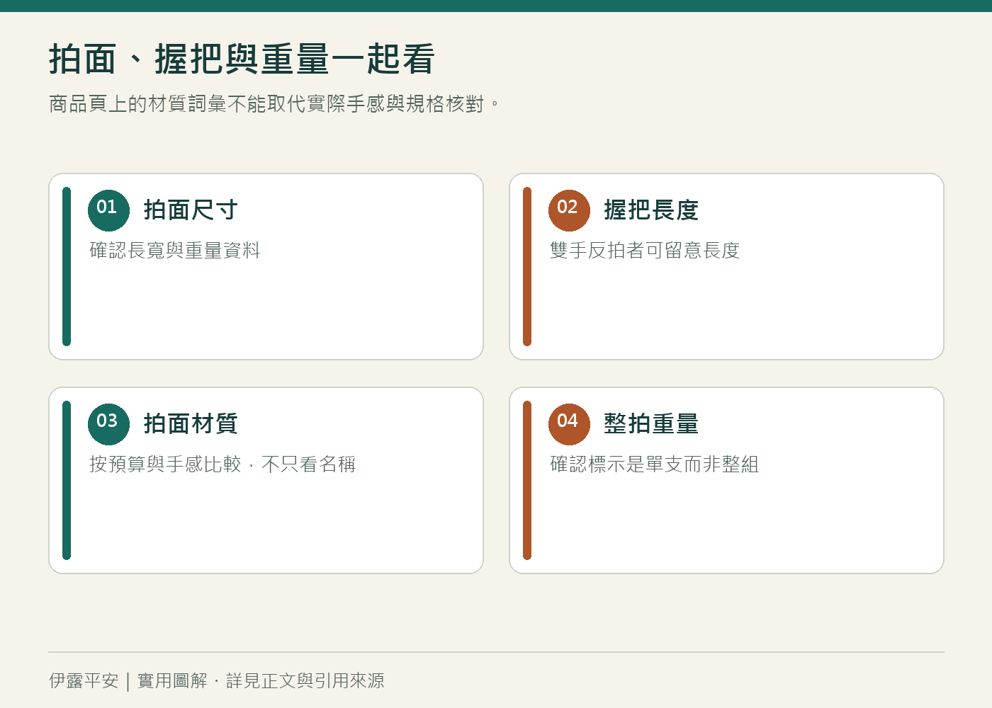 拍面、握把與重量一起看:商品頁上的材質詞彙不能取代實際手感與規格核對。