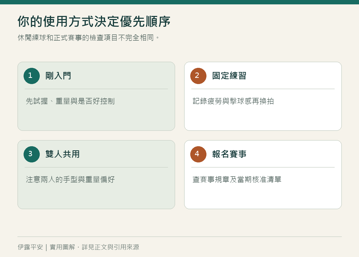 你的使用方式決定優先順序:休閒練球和正式賽事的檢查項目不完全相同。