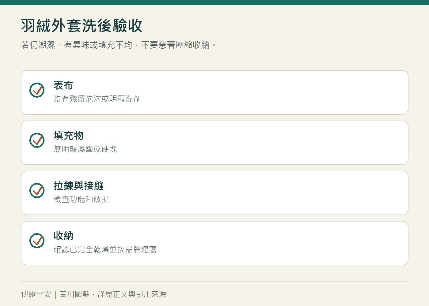 羽絨外套洗後驗收:若仍潮濕、有異味或填充不均,不要急著壓縮收納。