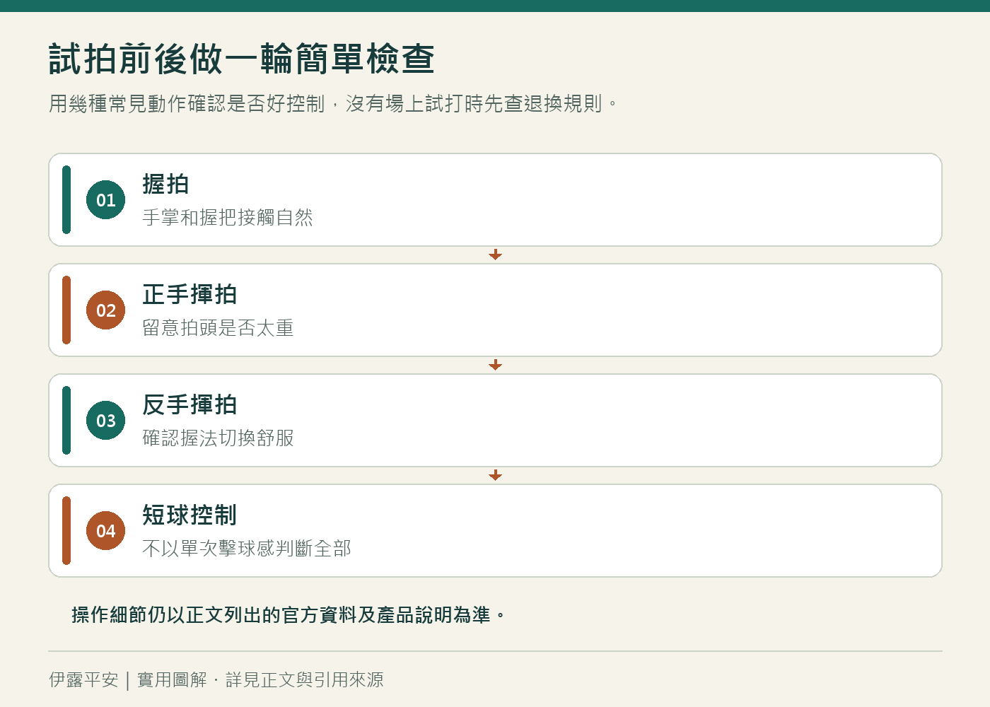 試拍前後做一輪簡單檢查:用幾種常見動作確認是否好控制,沒有場上試打時先查退換規則。