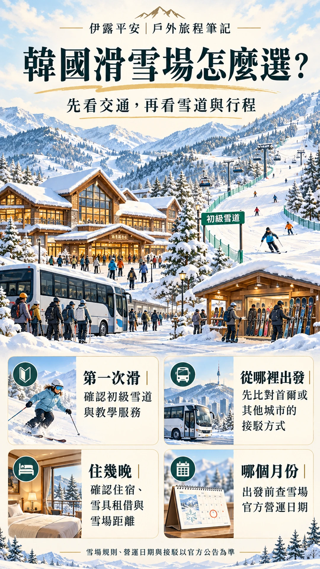 韓國滑雪場選擇重點圖，依雪道程度、交通、住宿、租借和當季營運比較
