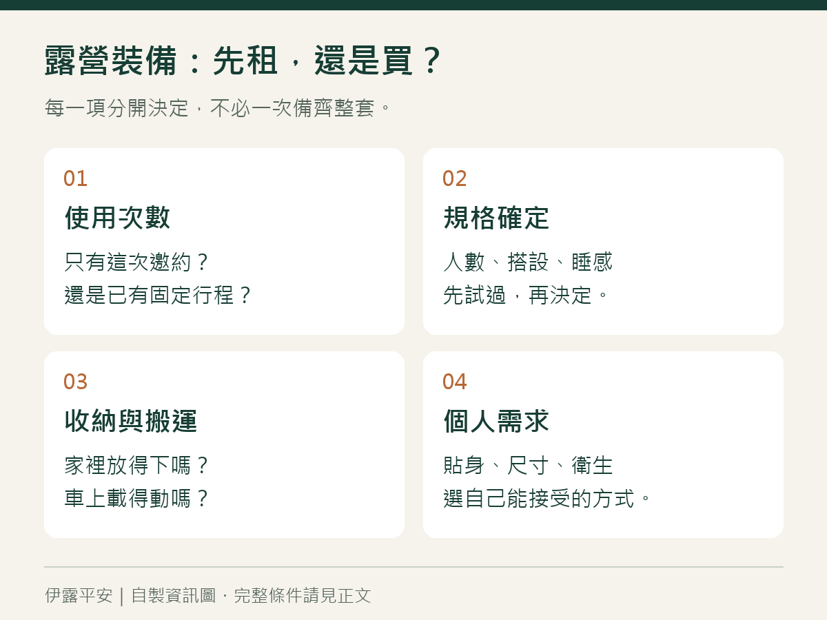 露營裝備租買決策：確認使用次數、規格、收納與個人需求