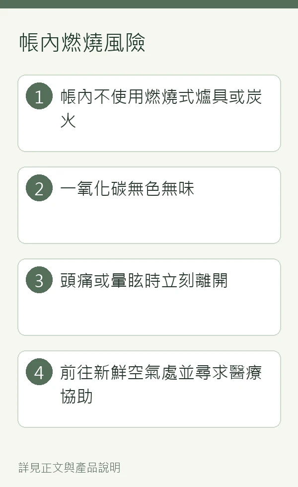 帳內燃燒安全提醒的步驟整理，詳細內容請參考正文。