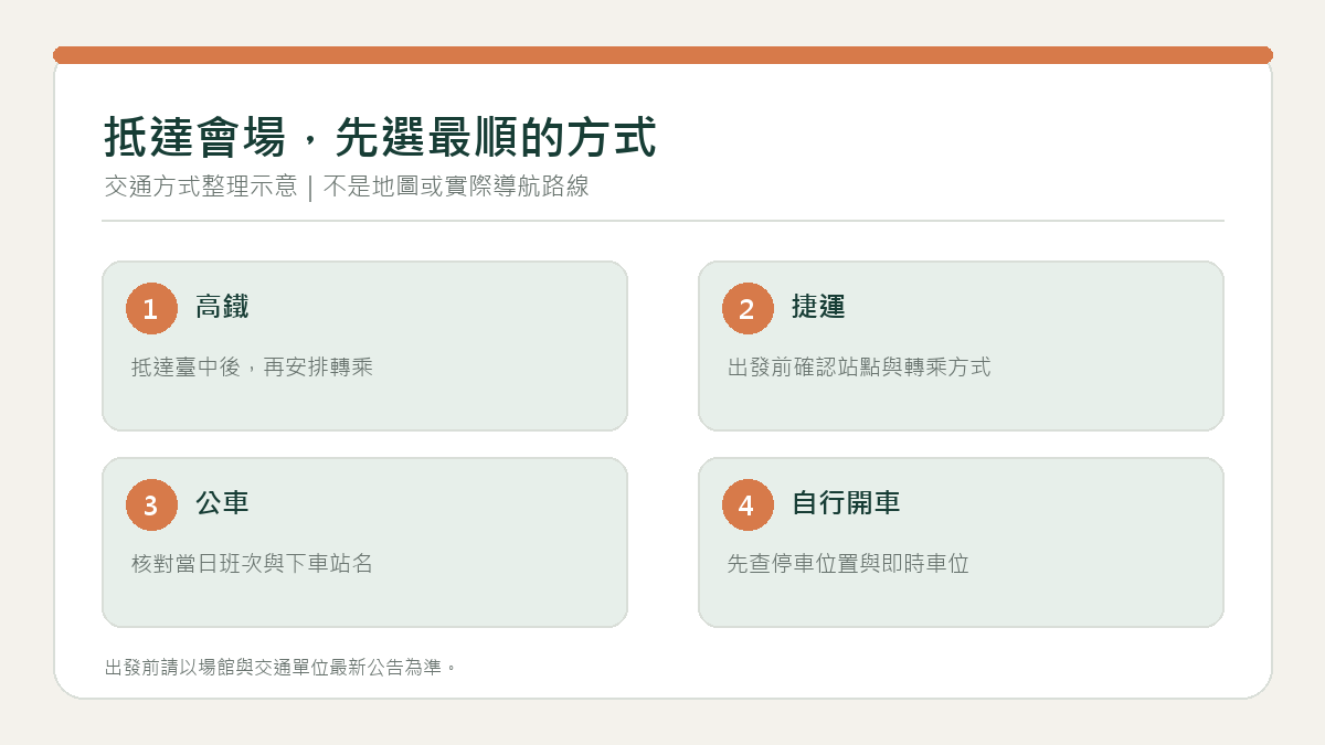 2027 台中戶外用品展交通方式資訊圖:前往臺中國際會展中心可搭高鐵、捷運、公車或自行開車。